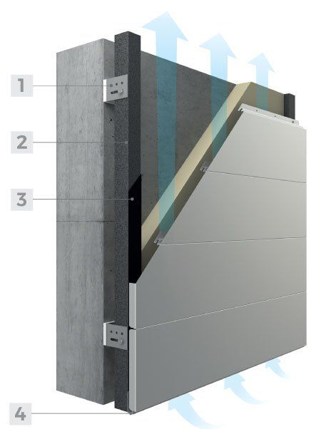 Uno schema di un muro con i numeri da 1 a 4
